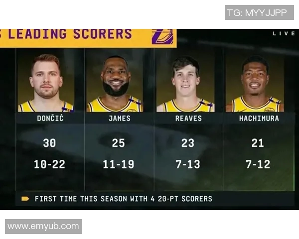 詹姆斯带领湖人逆转夺得总冠军,冠军之路充满传奇神话 詹姆斯带领湖人逆转夺得总冠军,冠军之路充满传奇神话